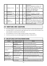 Preview for 51 page of Senya SYCK-AF002 User Instructions