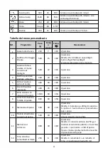 Preview for 60 page of Senya SYCK-AF002 User Instructions