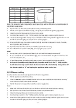 Preview for 16 page of Senya SYCK-RC004 User Instructions