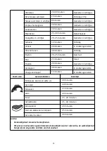 Preview for 35 page of Senya SYCK-RC004 User Instructions