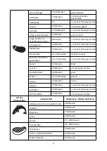 Preview for 44 page of Senya SYCK-RC004 User Instructions