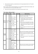 Preview for 26 page of Senya SYCP-M052 User Manual