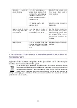 Предварительный просмотр 24 страницы Senya YCP-HB009 User Instructions