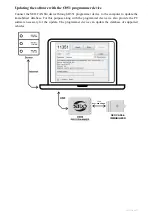 Preview for 5 page of SEO Electronics CANblu Installer Manual