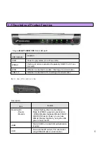 Preview for 6 page of SEOWON INTECH SWC-1104 User Manual