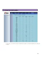 Preview for 54 page of SEOWON INTECH SWC-1104 User Manual