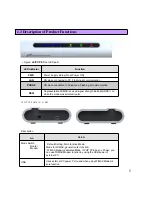 Preview for 6 page of SEOWON INTECH SWC-2100 (VoIP CPE) User Manual