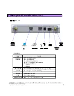 Предварительный просмотр 7 страницы SEOWON INTECH SWC-2100 (VoIP CPE) User Manual