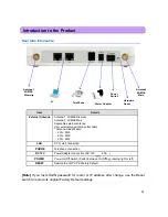 Preview for 4 page of SEOWON INTECH SWC-5100 User Manual