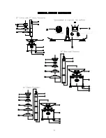 Preview for 7 page of Sephra CF23R2 Operating Manual