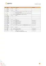 Preview for 15 page of SEPTENTRIO AsteRx-m2a Hardware Manual