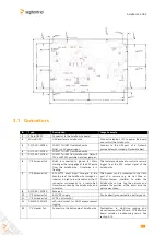 Preview for 21 page of SEPTENTRIO AsteRx-m2a Hardware Manual