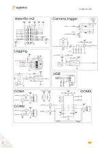 Preview for 24 page of SEPTENTRIO AsteRx-m2a Hardware Manual