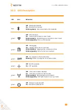 Preview for 11 page of SEPTENTRIO AsteRx-U MARINE Fg User Manual