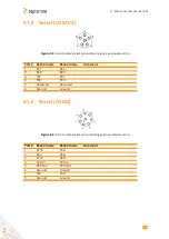 Предварительный просмотр 82 страницы SEPTENTRIO AsteRx-U3 User Manual