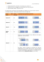 Preview for 9 page of SEPTENTRIO mosaic Series Hardware Manual