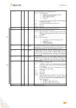 Предварительный просмотр 429 страницы SEPTENTRIO PolaRx5TR Reference Manual