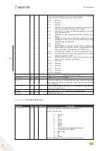 Предварительный просмотр 450 страницы SEPTENTRIO PolaRx5TR Reference Manual