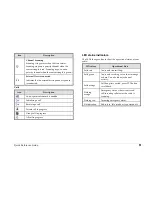 Preview for 11 page of Sepura SBM8000 Quick Reference Manual