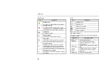 Preview for 9 page of Sepura SBM8040 Quick Reference Manual