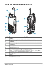 Предварительный просмотр 5 страницы Sepura SC20 series Service Manual