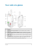 Предварительный просмотр 11 страницы Sepura SC20 series User Manual