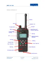 Предварительный просмотр 13 страницы Sepura STP8000 Series Product Manual