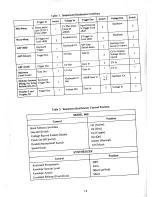 Preview for 13 page of Sequential 800 Operating Manual