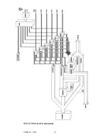 Preview for 9 page of Sequential Multi-Trak Operation Manual