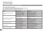 Предварительный просмотр 40 страницы Sequoia SAS16 Operating Instructions Manual