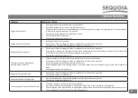 Preview for 49 page of Sequoia SPB3318 Operating Instructions Manual