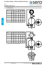 Preview for 12 page of Sera 810.1 Series Operating Instructions Manual