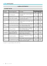 Preview for 8 page of Sera airPUMP AP025 Operating Instructions Manual