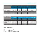 Preview for 25 page of Sera airPUMP AP025 Operating Instructions Manual