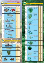 Preview for 4 page of Sera Biotope Asia Manual