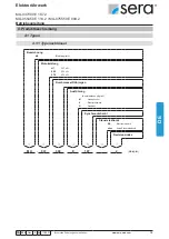 Preview for 15 page of Sera MU-300 E 187.2 Operating Instructions Manual