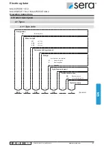 Preview for 41 page of Sera MU-300 E 187.2 Operating Instructions Manual