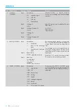 Предварительный просмотр 18 страницы Sera PROFIBUS Technical Manual