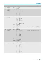 Предварительный просмотр 21 страницы Sera PROFIBUS Technical Manual