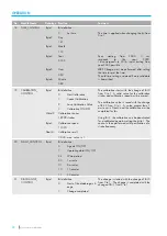 Предварительный просмотр 22 страницы Sera PROFIBUS Technical Manual