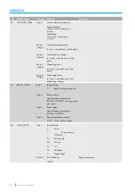 Предварительный просмотр 24 страницы Sera PROFIBUS Technical Manual