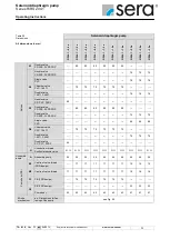 Preview for 11 page of Sera R 204.1 Series Operating Instructions Manual