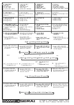 Предварительный просмотр 2 страницы Serai T/8 SR 58 Series Quick Manual