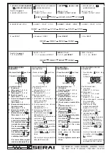 Предварительный просмотр 3 страницы Serai T/8 SR 58 Series Quick Manual