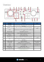 Предварительный просмотр 3 страницы Serato Hercules DJControl Starlight Quick Start Manual