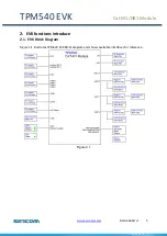 Preview for 5 page of Sercomm TPM540 EVK User Manual