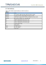 Preview for 6 page of Sercomm TPM540 EVK User Manual