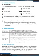 Preview for 12 page of SereneLife SIBPX3 User Manual