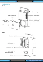 Preview for 7 page of SereneLife SLDEHU30 User Manual