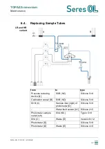 Preview for 39 page of Seres OL TOPAZ Ammonium Operator'S Manual